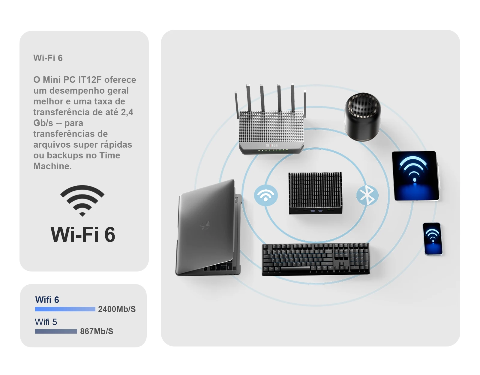 O Chatreey IT12-F está equipado com WiFi 6, com uma velocidade máxima de transmissão de até 2,4 Gb/s.